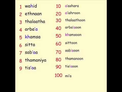 Arabic Numbers 1 100 Chart