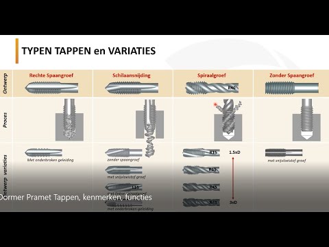 Webinar Dormer Pramet tappen de kenmerken en  functies