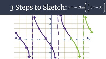 3 Steps to Sketch Advanced - y=-2tan(pi/4(x-3))