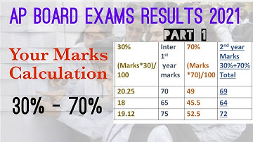 Ap Intermediate marks calculation||Part 1||Ap inter 2nd year results 2021|| Ap SSC results 2021