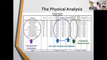 What is a Reserve Study? Kipcon Reserves 101 Webinar Replay