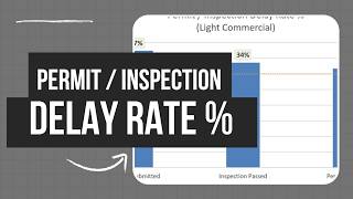 HVAC: Permit / Inspection Delay Rate % Explained | Spot Municipal Delays Before They Disrupt Jobs