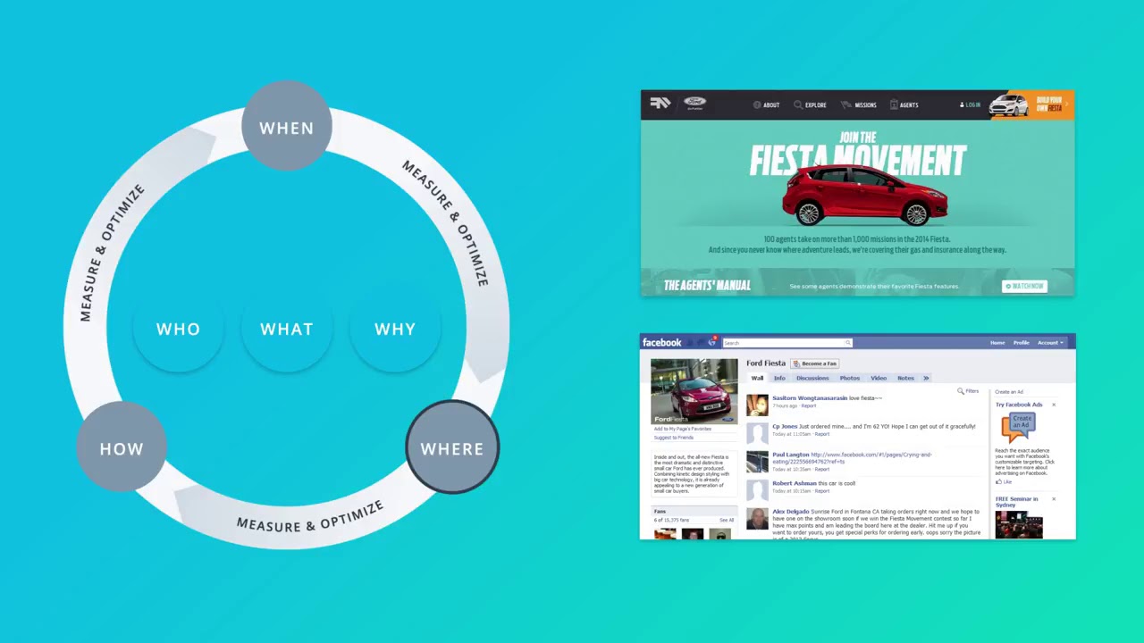 ford fiesta case study solution