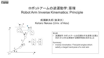 Robot Arm Inverse Kinematics Principle (English)