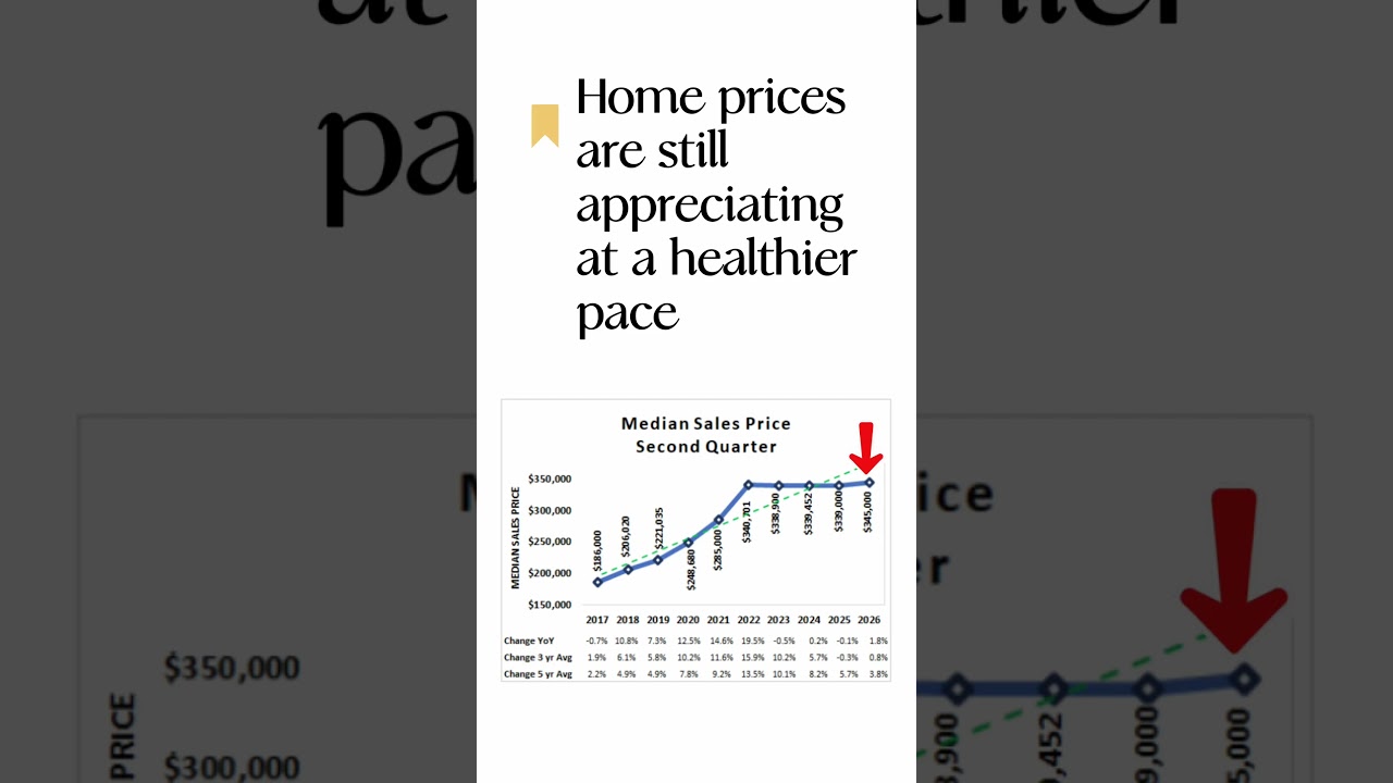 Huntsville Housing Market Is Defying Expectations | Q2 2026 Report