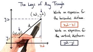 The Legs of the Triangle - Visualizing Algebra