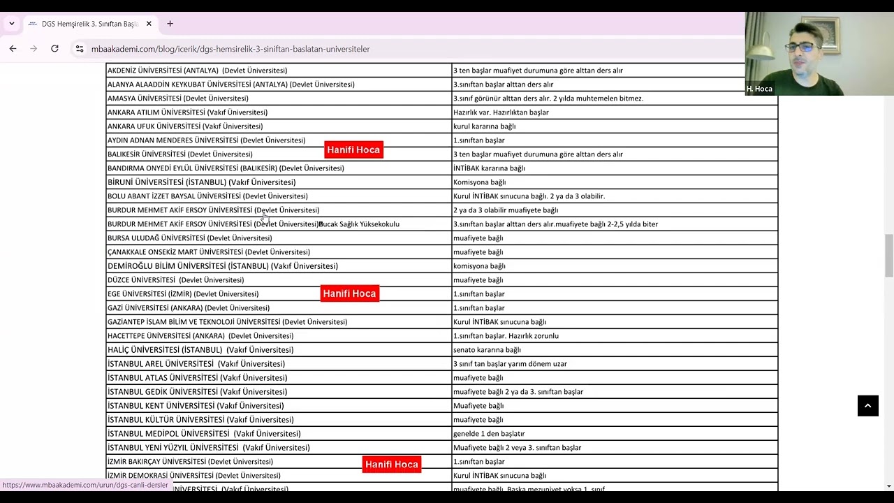 DGS Hemşirelik 3. Sınıftan Başlatan Üniversiteler - Hemşirelik Kaçıncı Sınıf 