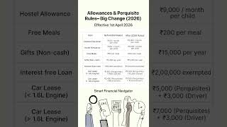 Income Tax Allowance Changes 2026 🔥 Salary Perks Updated | Meal, Car, Education, Hostel Explained