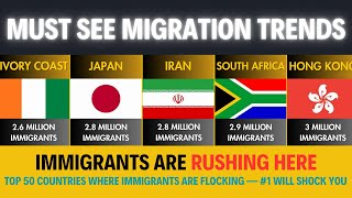 Top 50 Countries Where Immigrants Are Flocking — #1 Will Shock You | Immigration Statistics 2025