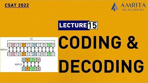 Coding & Decoding | CSAT | Previous Year Questions