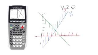 Finding Corner Points of a Feasible Region on a TI 83 84 HD