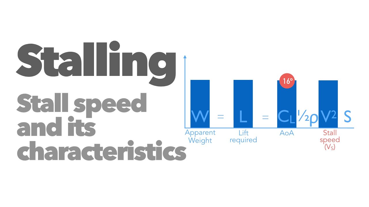 What Affects Stall Speed?