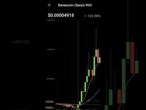 Ravencoin Classic Crypto Price Increased Raven Bitcoin Rvc 