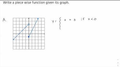Graphing Piecewise Functions 1 2 Ex 3