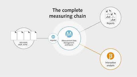 MaDaM Measurement Data Management System
