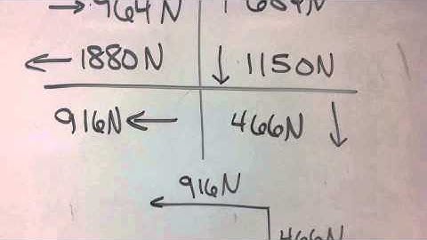 Force Vector Addition with Equilibrant