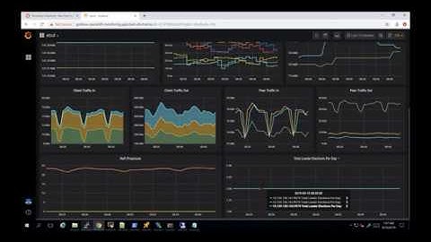 Red Hat Openshift 4.2 Tech Preview with DELL EMC XtremIO CSI Plugin