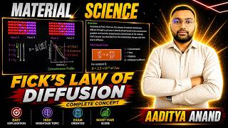 Fick's Law of Diffusion | Material Science
