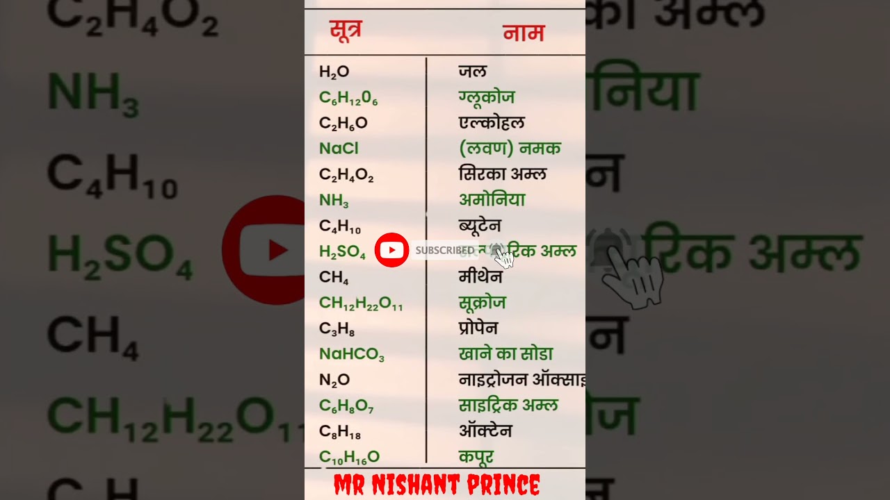 तत्व और उनके रासायनिक सूत्र दिया गया है