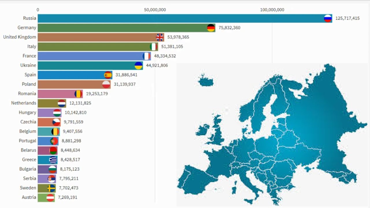 Largest eu