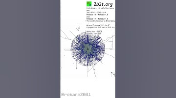 2b2t Map Timeline | #2b2t #anarchy #shorts #timeline