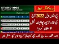 PSL 2022 Latest Point Table After Match 27 l PSL 7 Point Table _ Talib Sports