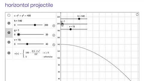 horizontal projectile motion graph on GeoGebra