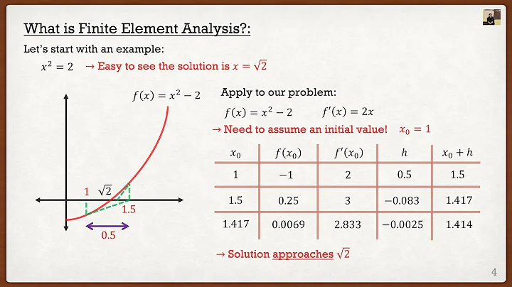 Intro to the Finite Element Method Lecture 1 | Introduction & Linear Algebra Review