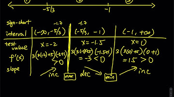 4.1: Local (Relative) Maximum & Minimum Examples | Differential Calculus