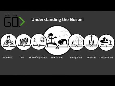 GO - Sermon 1 (8 Truths to Understand the Gospel) यीशु के सुसमाचार को समझने के लिए 8 सत्य