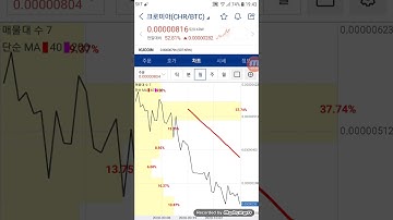 업비트 크로미아, 스와이프 라인차트 찍어보기. UPBIT.COM CHR, SXP LINE CHART. NEWTROPIA.