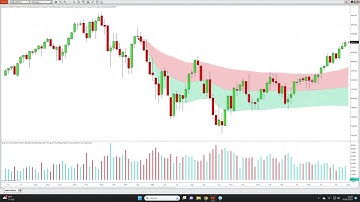 The AVWAP indicator in action on NinjaTrader & MES index futures
