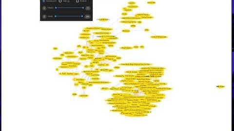 Scrapbox graph visualization (D3.js Force simulation)