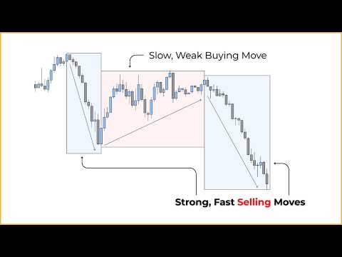 Reading markets with 'Multi-Candle' Momentum - Bootcamp Ep.9 thumbnail