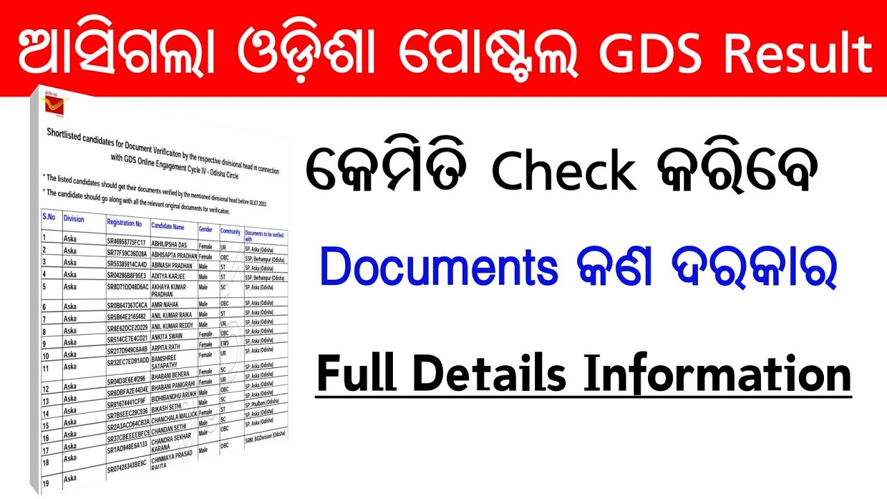 Odisha Postal GDS Result Declared