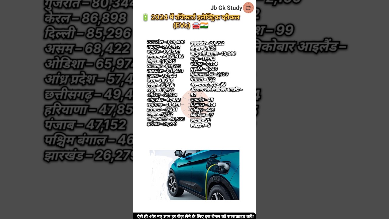 🔋 2024 में रजिस्टर्ड इलेक्ट्रिक व्हीकल (EVs) 🚘🇮🇳 #electric