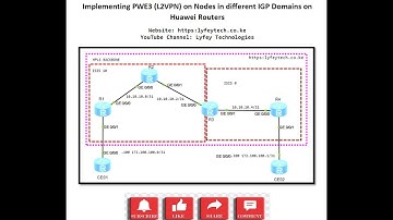 Huawei Lab Simulations Part 31: Implementing PWE3 (L2VPN) on Nodes in different IGP Domains