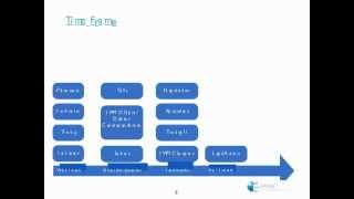 Debt Collection process