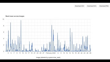 From Data to Download: Time Series Rainfall Chart in GEE with CSV & Image Export