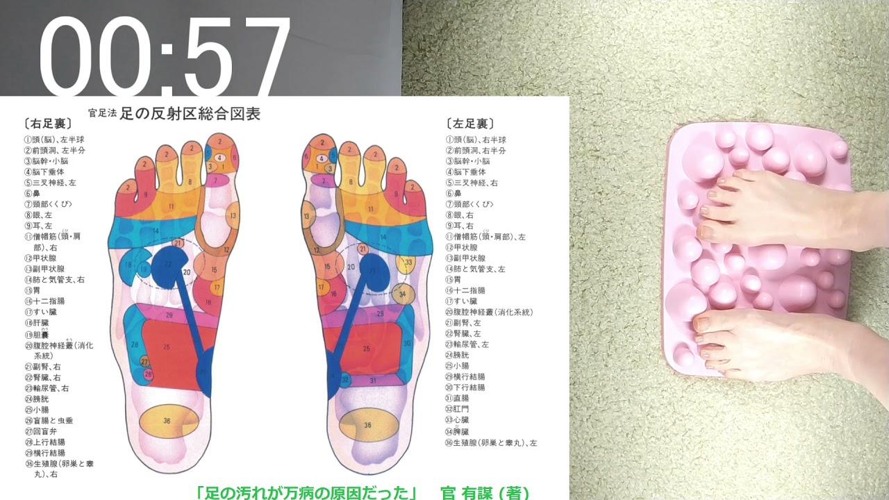 第十一話 無修正主義 最強足やせ 朝起きたらビビるほど足が細くなっていた 骨の形が分かるレベル 足やせ 痛い足つぼ 足つぼマット 官足法 11day Noアプリ 比較しやすく Youtube 第十一話 無修正主義 最強足やせ 朝起きたらビビるほど足が細くなっていた 骨の形が分かるレベル 足やせ 痛い足つぼ 足つぼマット 官足法 11day Noアプリ 比較しやすく Youtube