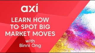 Learn how to spot big market moves with Autobox screenshot 5