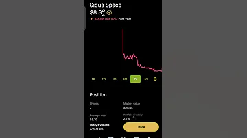 SIDU Update 