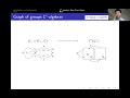WoG 2024 Talk 2.5: Victor Wu - Bass–Serre theory in a C*-algebraic context