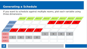 Solving Scheduling Problems with Tree Search