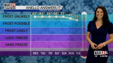 Anello Answers It: Frost Formation Explained