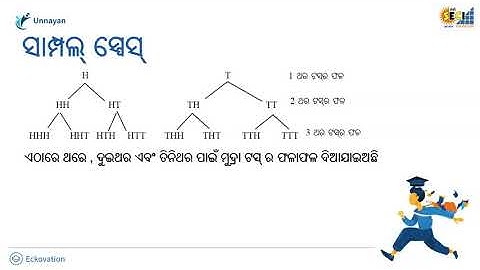 Probability | Class 9 Maths in Odia Medium