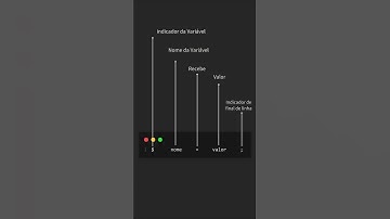 Como Criar Variável em PHP #shorts