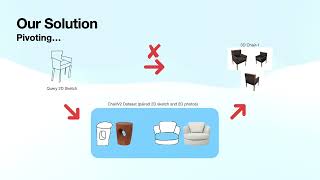 Democratising 2D Sketch to 3D Shape Retrieval Through Pivoting