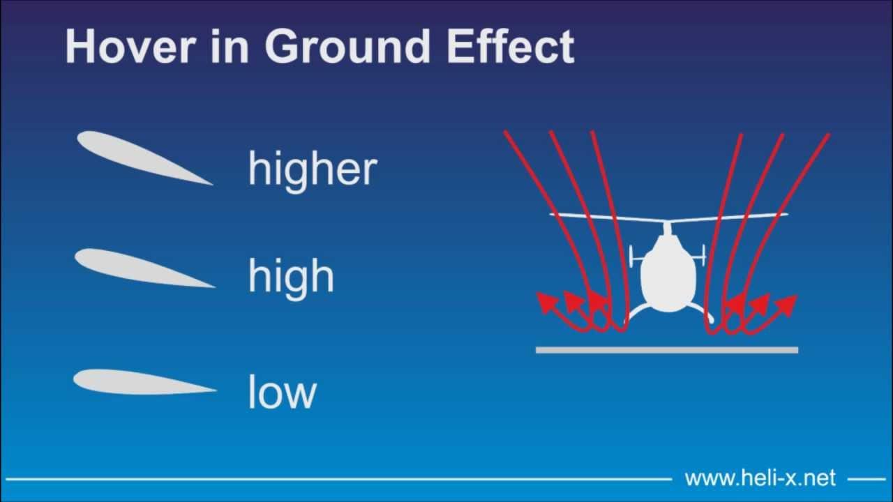 Ground effect в авиации. Ground effects. Indy car crash. Аэродинамика геликоптер. Ground effects.