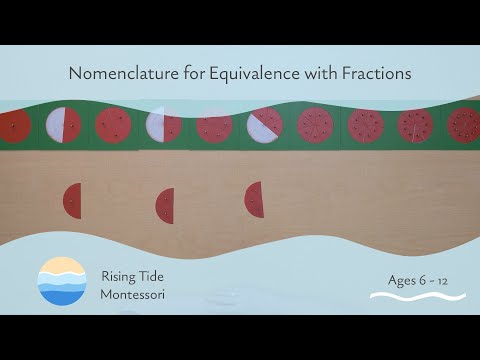 Nomenclature for Equivalence with Fractions